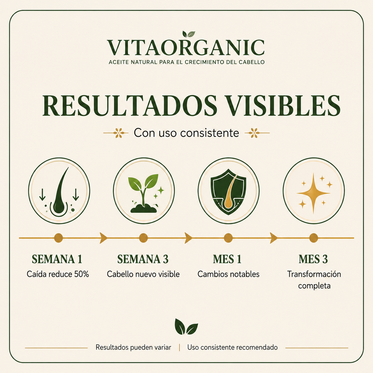 VitaOrganic™ Crece Sin Caer - Serum